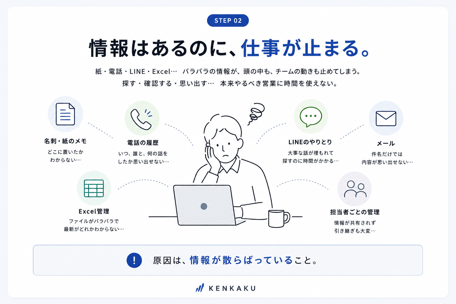 情報はあるのに、仕事が止まる。