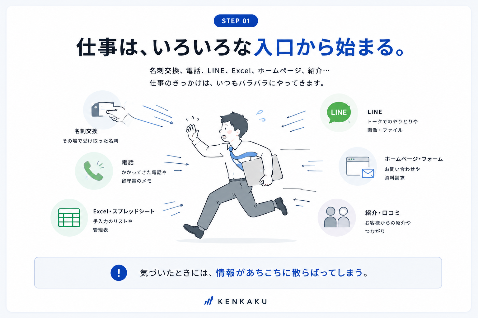 仕事は、いろいろな入口から始まる。多種多様な情報を、ひとつでつなげる。