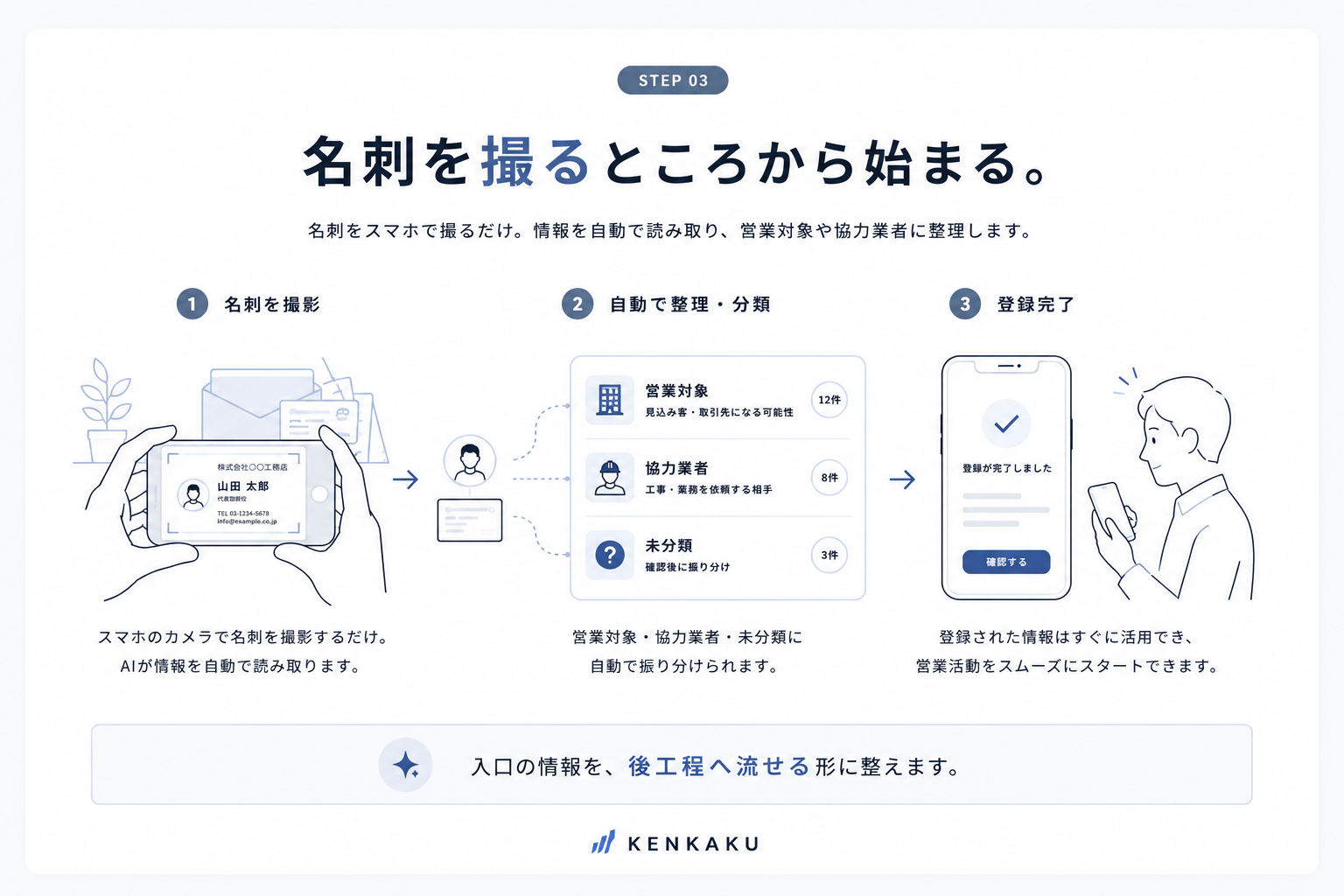 情報はあるのに、仕事が止まる。