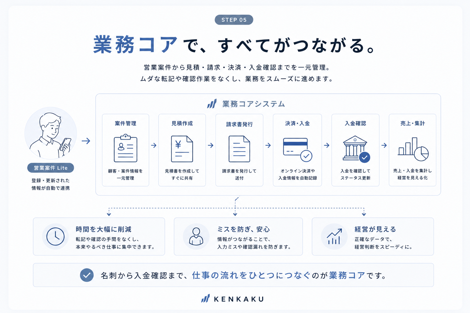 情報はあるのに、仕事が止まる。
